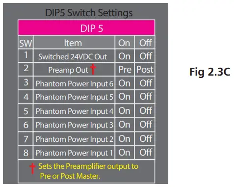 DIP Switch settings