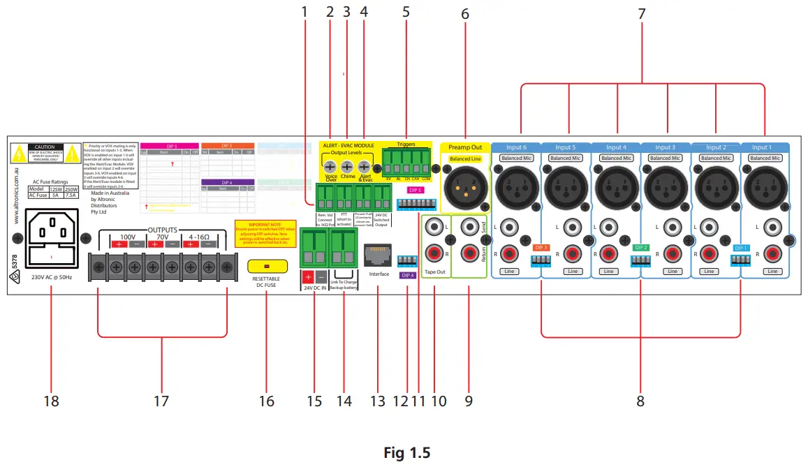 REAR PANEL CONNECTIONS