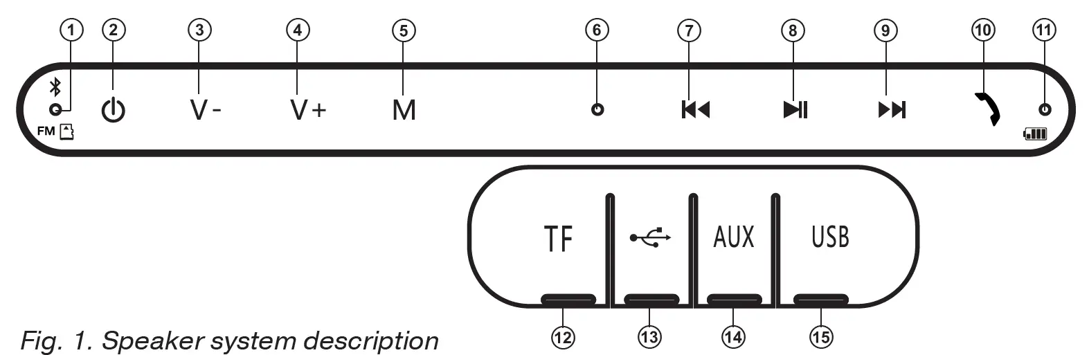 SVEN-PS-250BL-Portable-Speaker-System-with-Bluetooth-and-FM-Radio-2