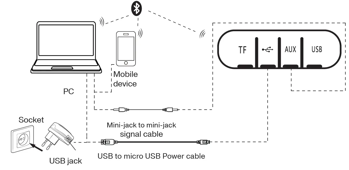 SVEN-PS-250BL-Portable-Speaker-System-with-Bluetooth-and-FM-Radio-3