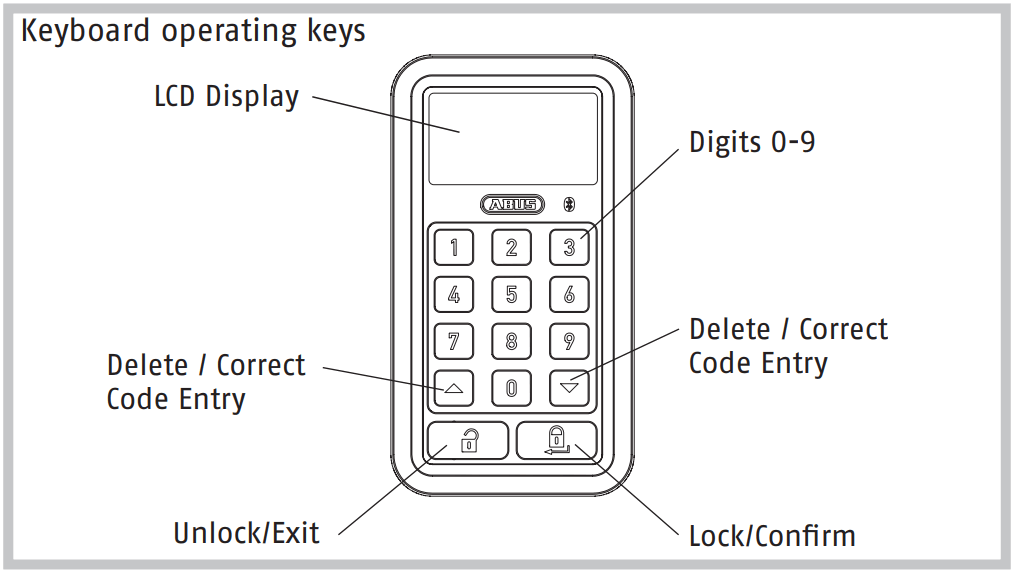 ABUS CFT3100 Bluetooth Keypad - der Tastatur