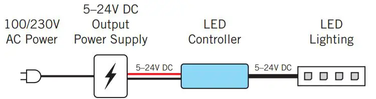 Armacost 713420 Proline RGB Color LED Controller With RF Remote Control - Wiring diagram