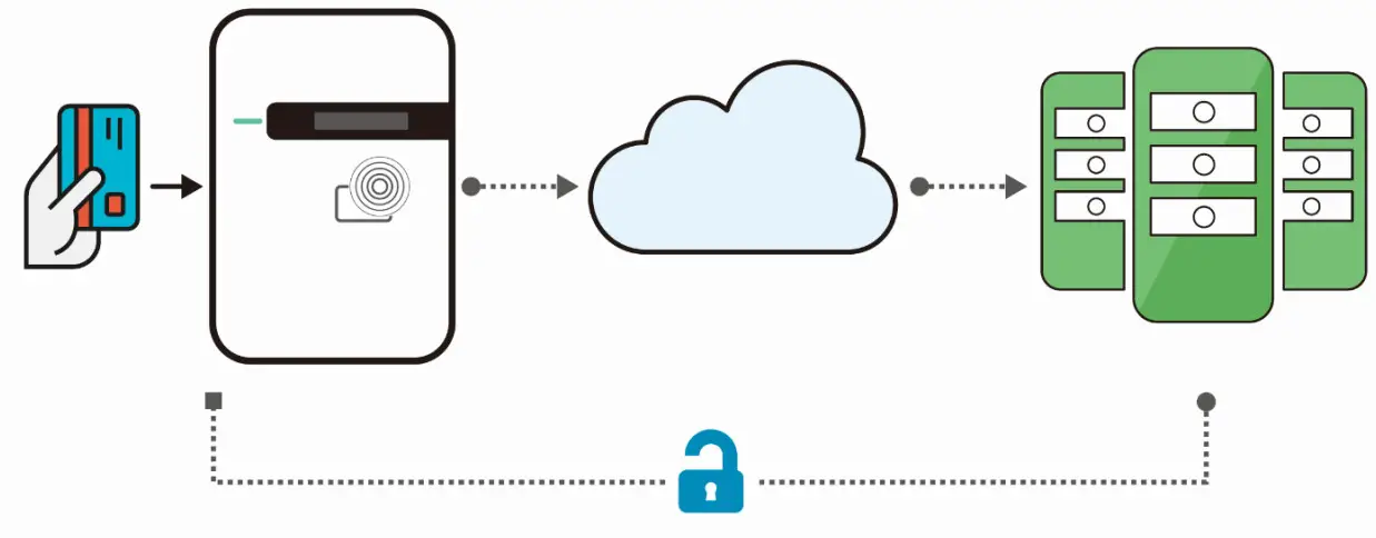PHILIPS EVOCHARGE iEVSE Single or Dual Port- mobile app