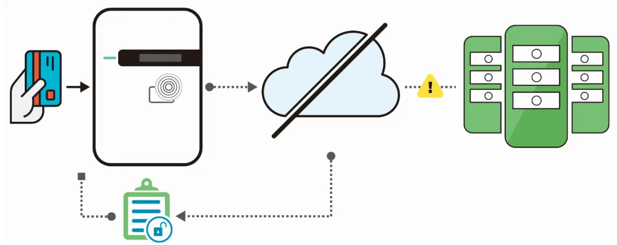 PHILIPS EVOCHARGE iEVSE Single or Dual Port- once authorized