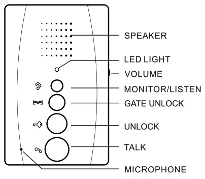 WiZARD ON-3201AD Intercom System - Operation Instruction