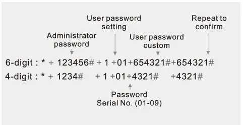 WiZARD ON-3201AD Intercom System - User password setting