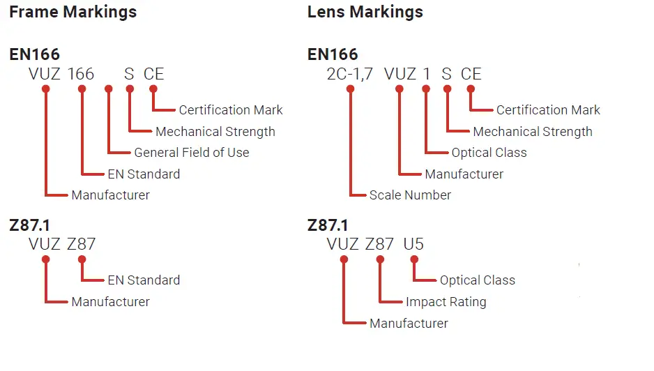 eye protection marking