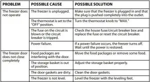 FIG 3 Troubleshooting