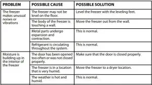 FIG 5 Troubleshooting