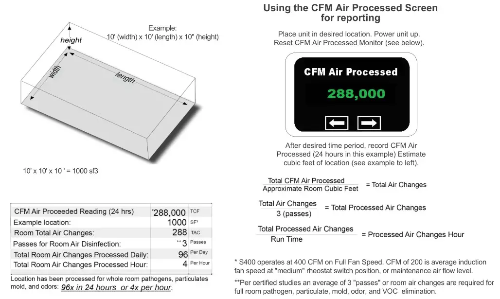 ScientificAir S400 Portable Air Disinfection Device - CFM Air Processed Monitor
