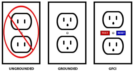 ScientificAir S400 Portable Air Disinfection Device - Plug Safety