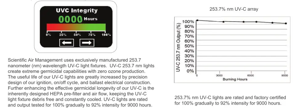 ScientificAir S400 Portable Air Disinfection Device - UVC lights Monitoring - Intensity Maintenance Curve