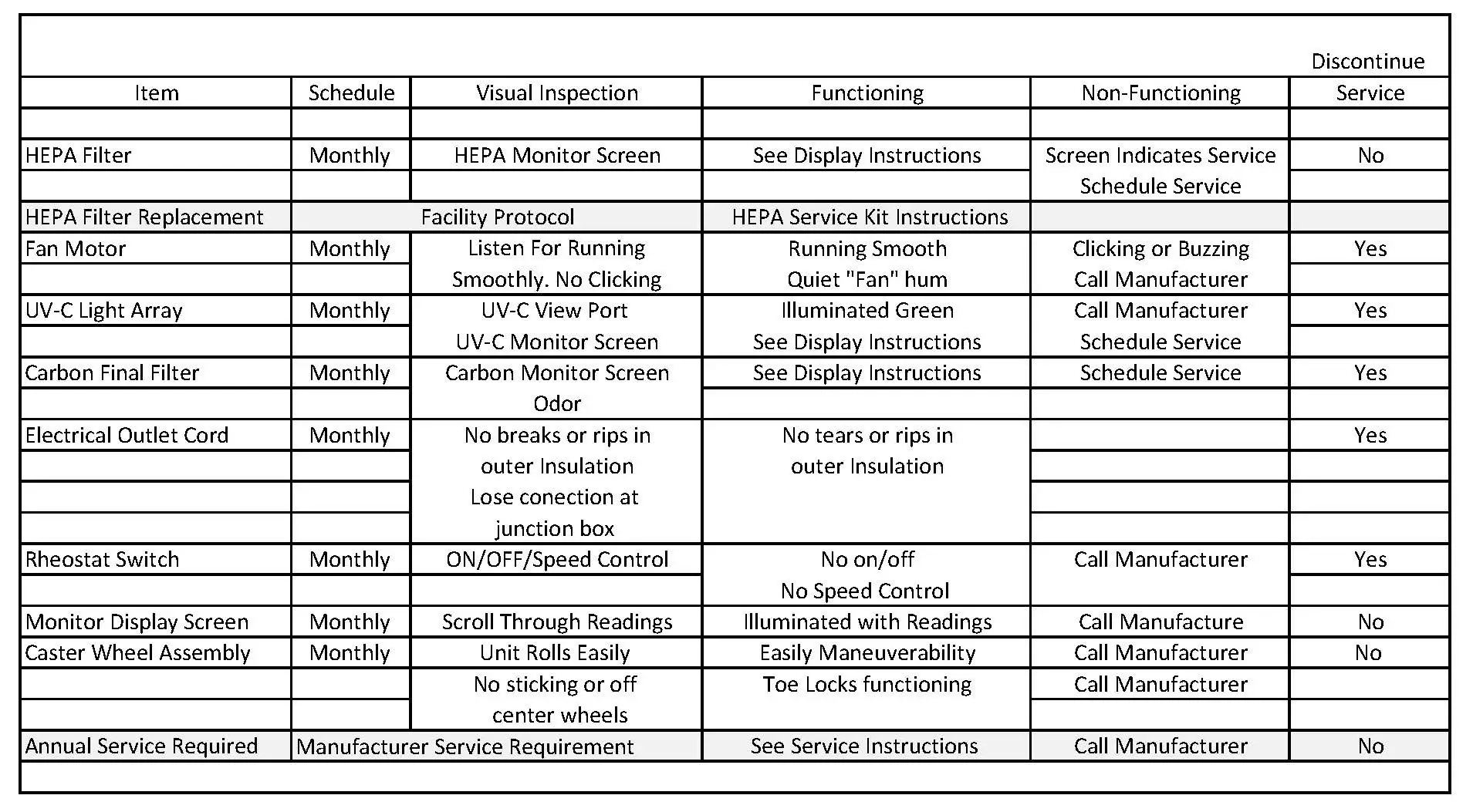 ScientificAir S400 Portable Air Disinfection Device - Recommended Preventive Maintenance tasks