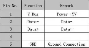 FIG 8 USB Connection