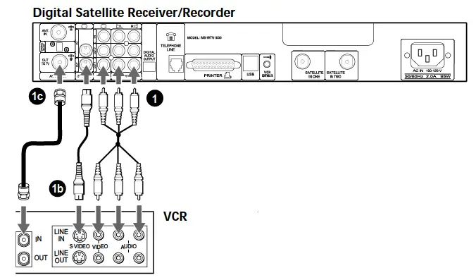 diagramAdvanced Connection Connecting Your VCR