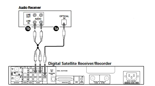 Advanced Connection Connecting an Audio System