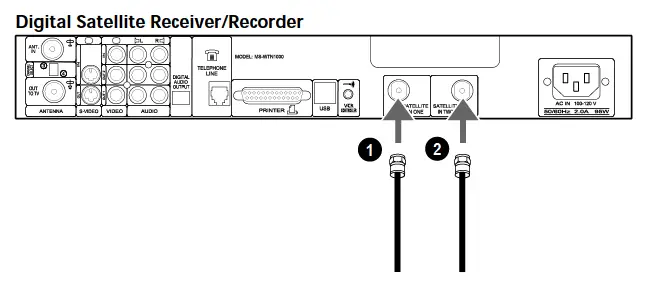 Step 1 Connecting the Antenna