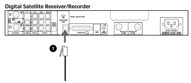 Step 2 Connecting Your Phone Line