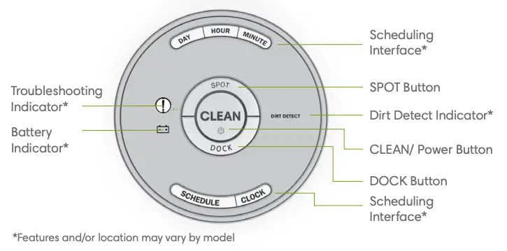 Buttons & Indicators