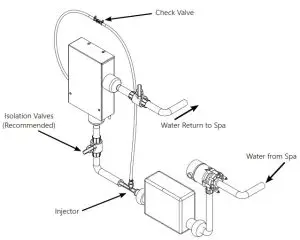 CMP SPA Ozone UV Sanitation Spa Solar Eclipse - Spa Plumbing Diagram