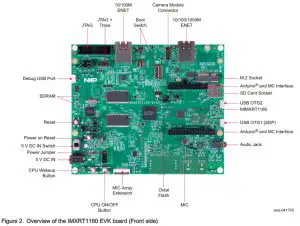 NXP MIMXRT1160-EVK Semi Conductor Evaluation Kit - Figure 2