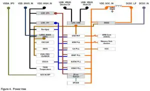 NXP MIMXRT1160-EVK Semi Conductor Evaluation Kit - Figure 4