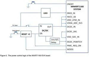 NXP MIMXRT1160-EVK Semi Conductor Evaluation Kit - Figure 6