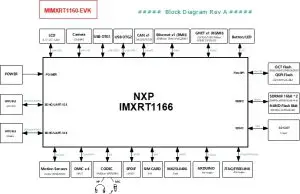 NXP MIMXRT1160-EVK Semi Conductor Evaluation Kit - fig 1