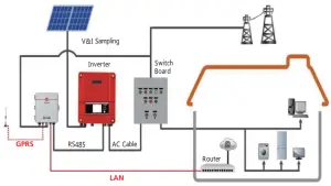 SEC1000 Grid Connection Diagram