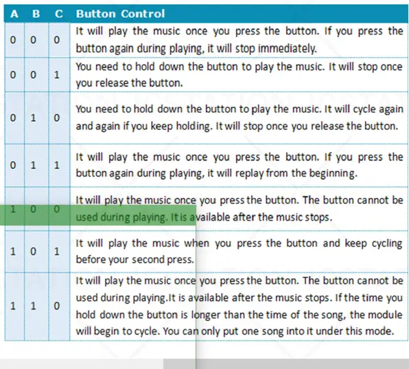 Icstation B01M35VHY5 8M Sound Module Button Control-table
