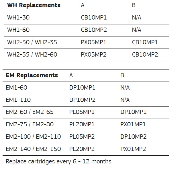 Puretec WH1 Whole House Water Filtration Systems User Guide-3
