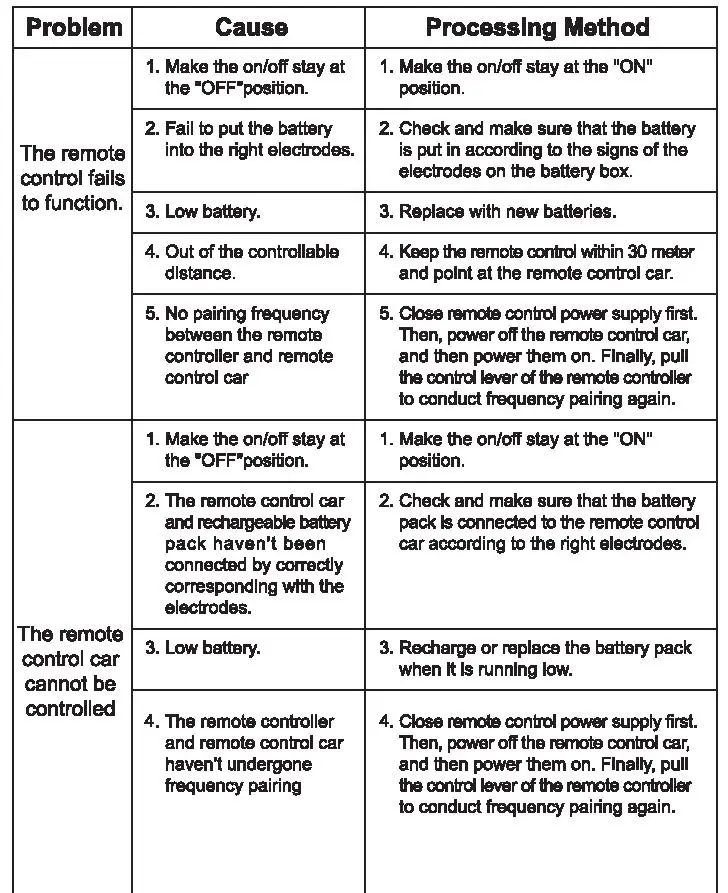 SOLUTIONS TO PROBLEMS