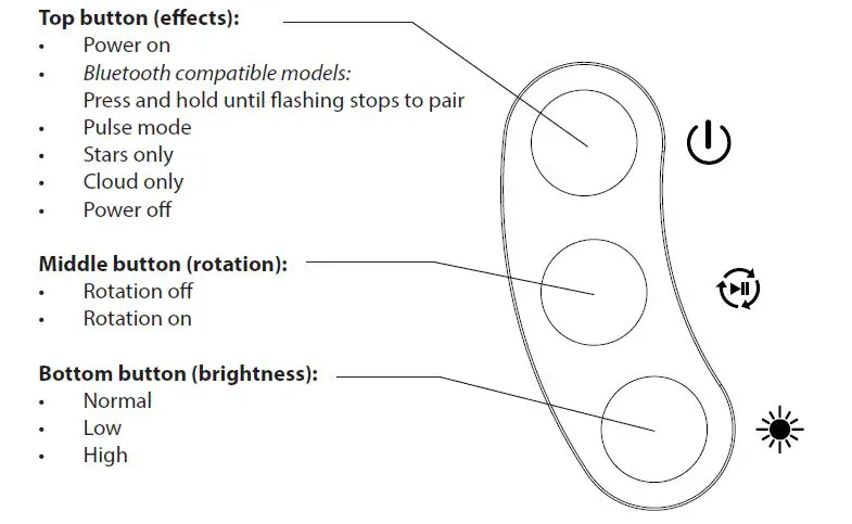 BlissLights Sky Lite 2.0 Laser Projector fig2