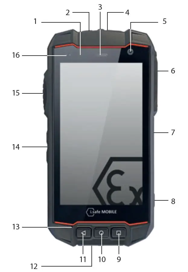i Safe MOBILE M53A01 IS530.M1 Mining GD Smartphone fig1