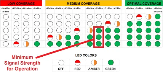 ORATH RP8500PLL - LTE Cellular 1