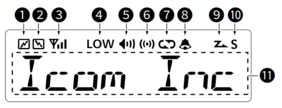 ICOM IC F5122D VHF Mobile Transcuiver - FUNCTION DISPLAY