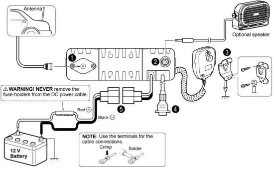 ICOM IC F5122D VHF Mobile Transcuiver - REAR PANEL CONNECTION