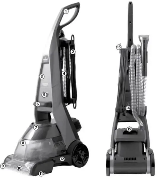 Bissell Proheat Premier 2X Product View