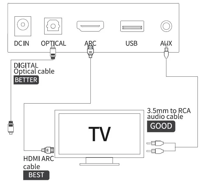 USING YOUR SOUNDBAR 1