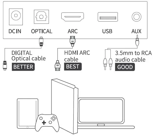 USING YOUR SOUNDBAR 2