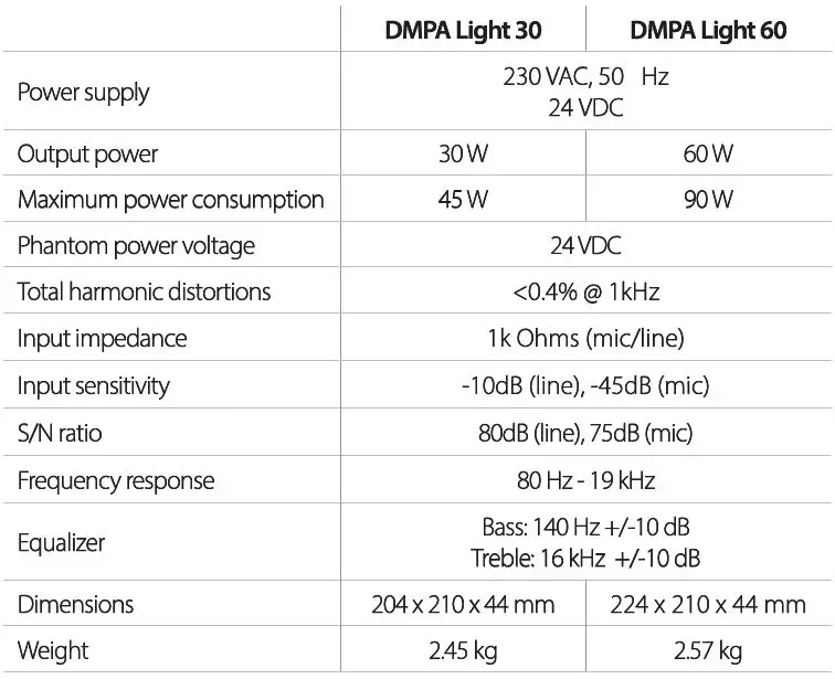 AMCPRO DMPA 60 Light Media Player Amplifier fig4