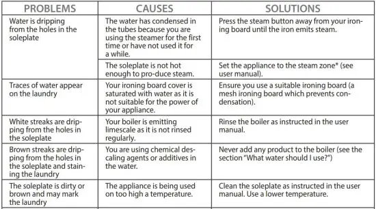 FIG 2 Troubleshooting problems with your appliance.JPG