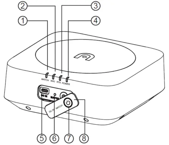 Component Description