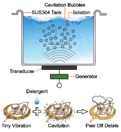 ULTRASONIC PRINCIPLE