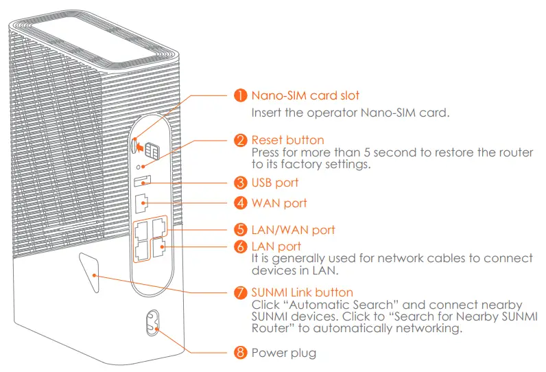 Sunmi TW010 Wireless Router-fig1