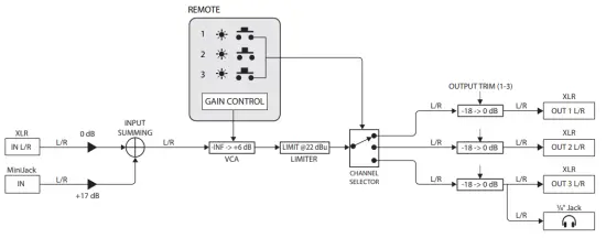 tc electronic Monitor Pilot Multi Monitor Switching Control Station - MONITOR PILOT BLOCK DIAGRAM