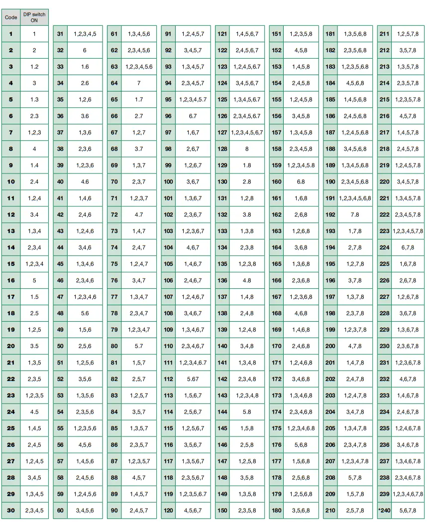 Comelit Mini 2708W Door Entry Phone with Handset - app