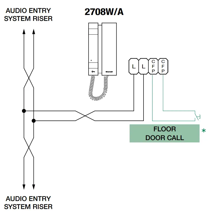 Comelit Mini 2708W Door Entry Phone with Handset - fig
