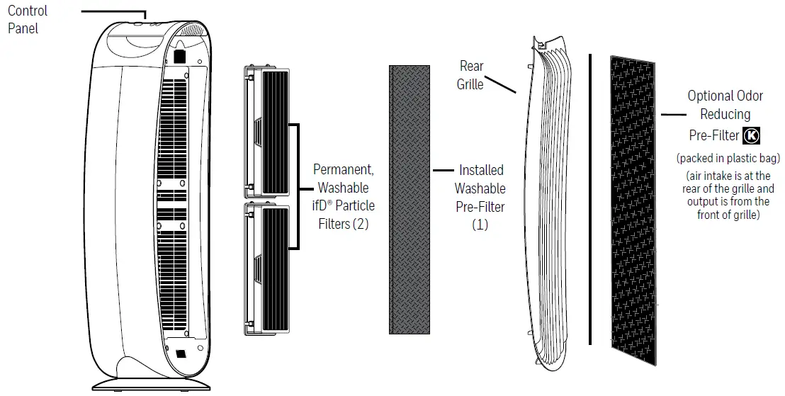 Honeywell-HFD-12XX-Oscillating-Tower-Air-Purifier-FIG1