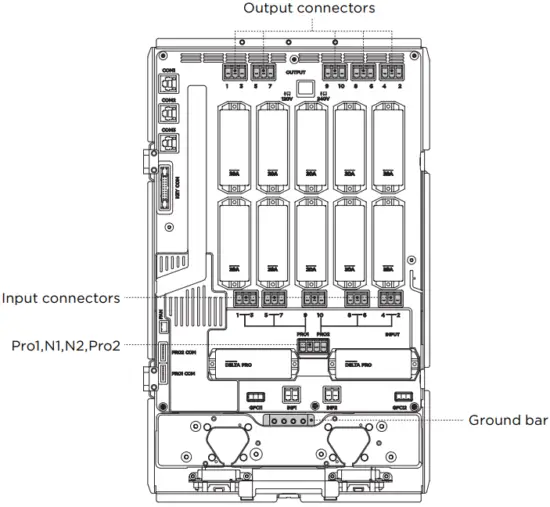 Wiring inside the Smart Home Panel